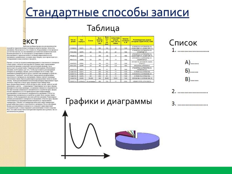 Стандартные способы записи