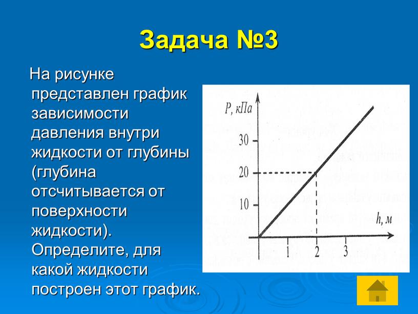 Задача №3 На рисунке представлен график зависимости давления внутри жидкости от глубины (глубина отсчитывается от поверхности жидкости)