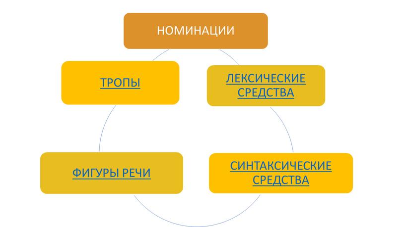 11 класс "Своя игра.  Задание 26 ЕГЭ"