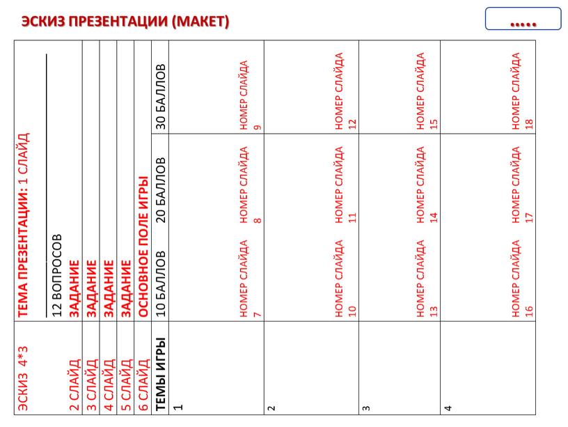 ЭСКИЗ ПРЕЗЕНТАЦИИ (МАКЕТ) …..