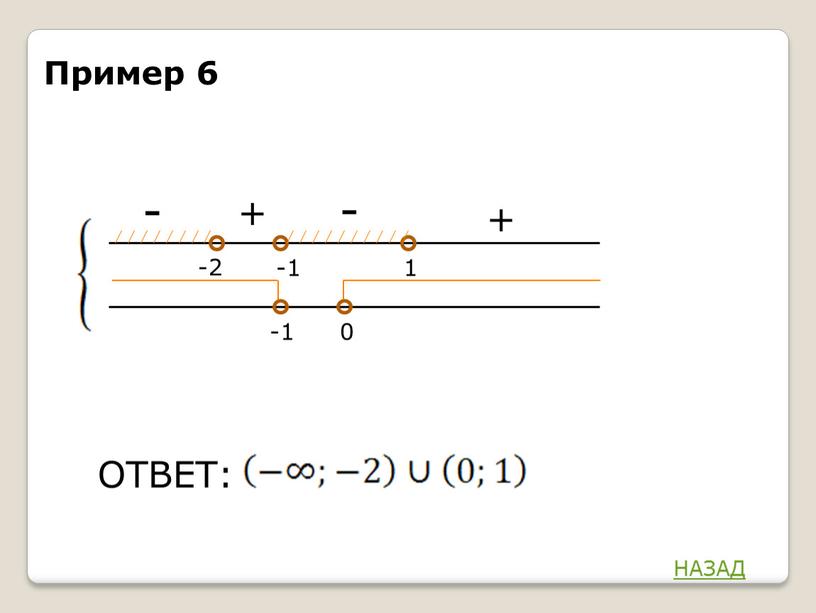 ОТВЕТ: -1 -1 0 + - Пример 6 НАЗАД