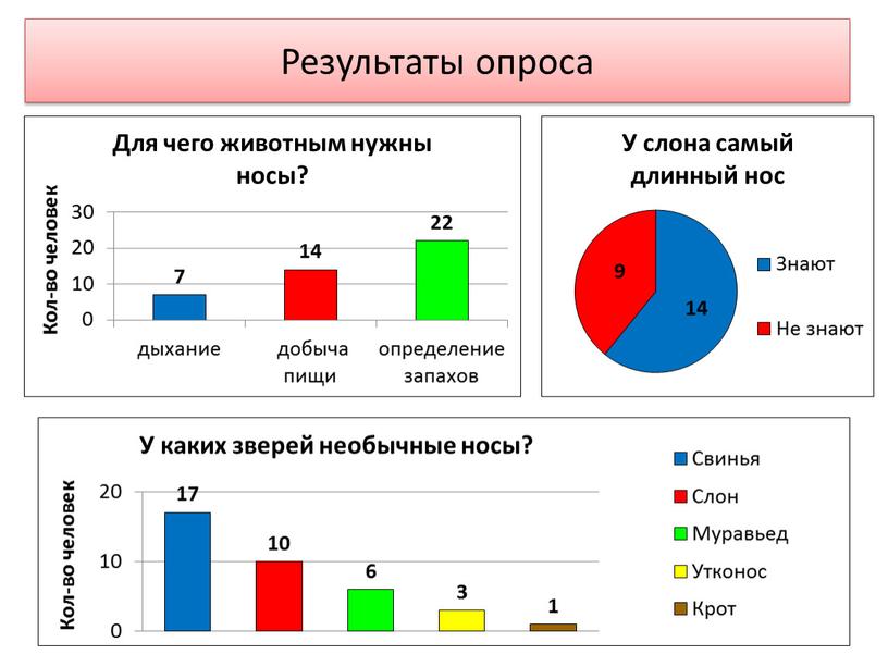 Результаты опроса