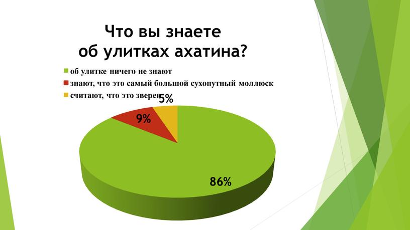 Презентация исследовательской работы "Моя ахатинская улитка Уля"