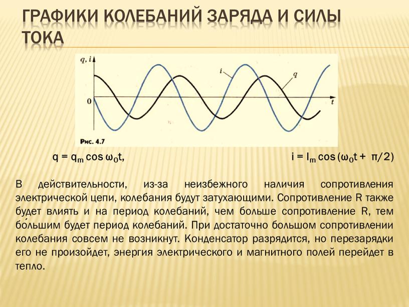 Графики колебаний заряда и силы тока q = qm cos ω0t, i =