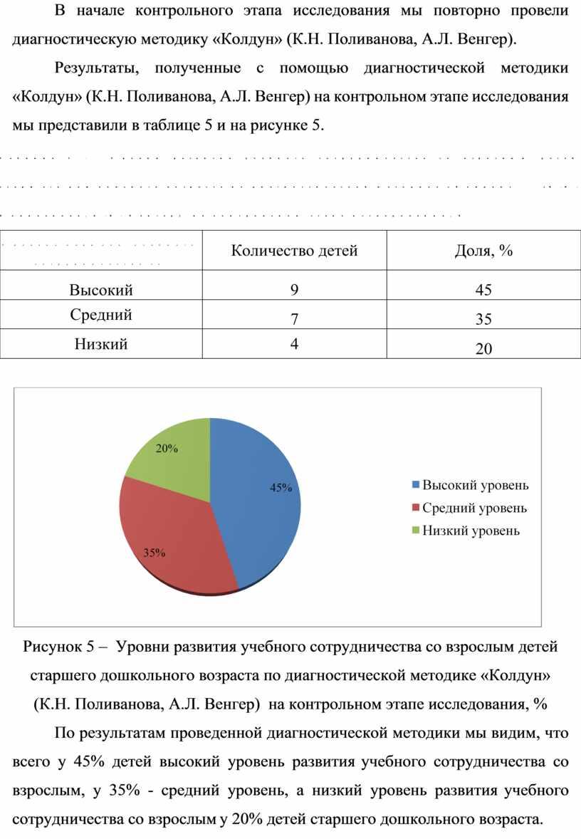 В начале контрольного этапа исследования мы повторно провели диагностическую методику «Колдун» (К