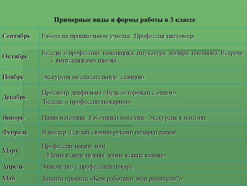 Примерные виды и формы работы в 3 классе