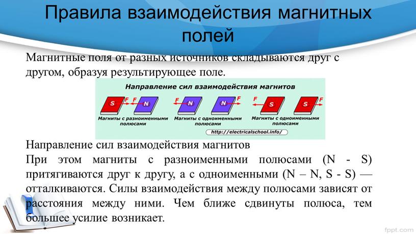 Правила взаимодействия магнитных полей