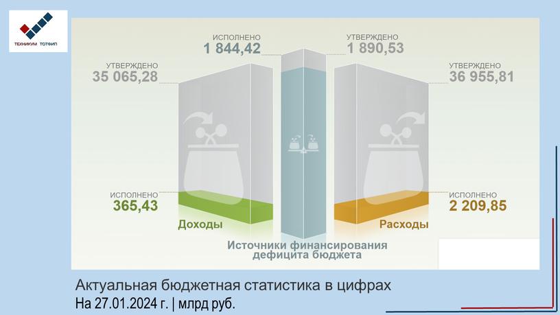 Актуальная бюджетная статистика в цифрах