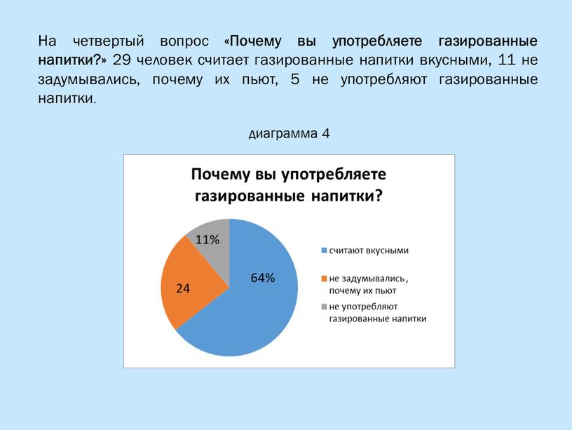 На четвертый вопрос «Почему вы употребляете газированные напитки?» 29 человек считает газированные напитки вкусными, 11 не задумывались, почему их пьют, 5 не употребляют газированные напитки