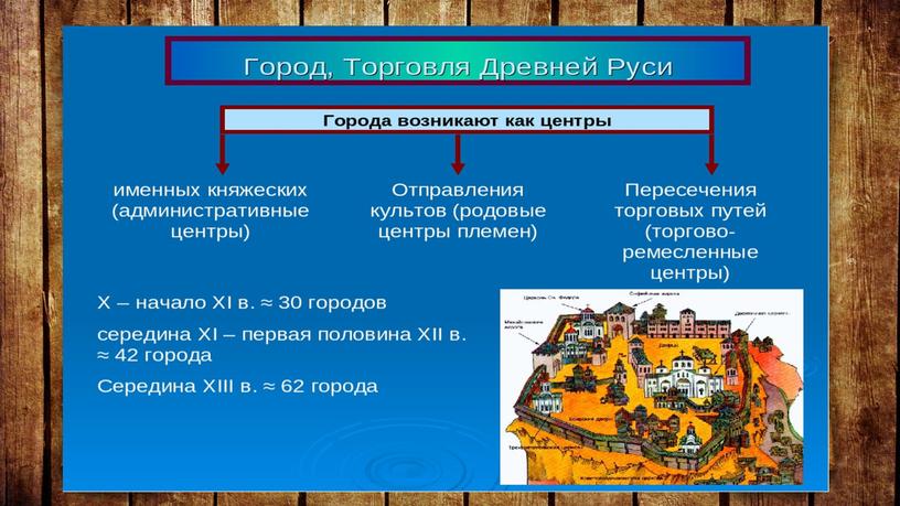 История Древней Руси в произведениях литературы и искусства