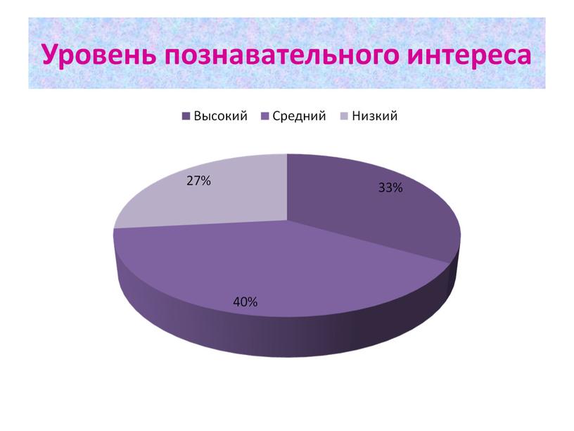 Уровень познавательного интереса