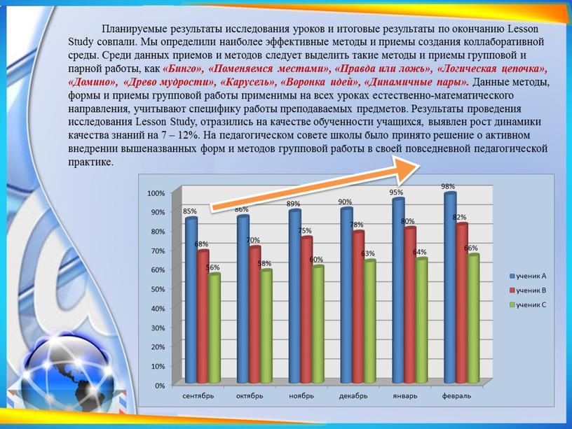 Планируемые результаты исследования уроков и итоговые результаты по окончанию