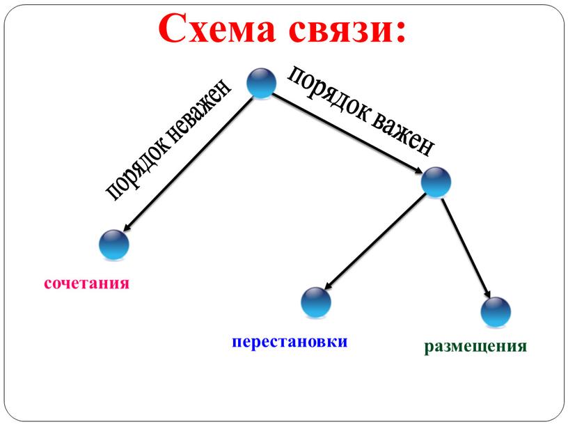 Сколькими способами можно выбрать 1 красную гвоздику и 2 розовых из вазы