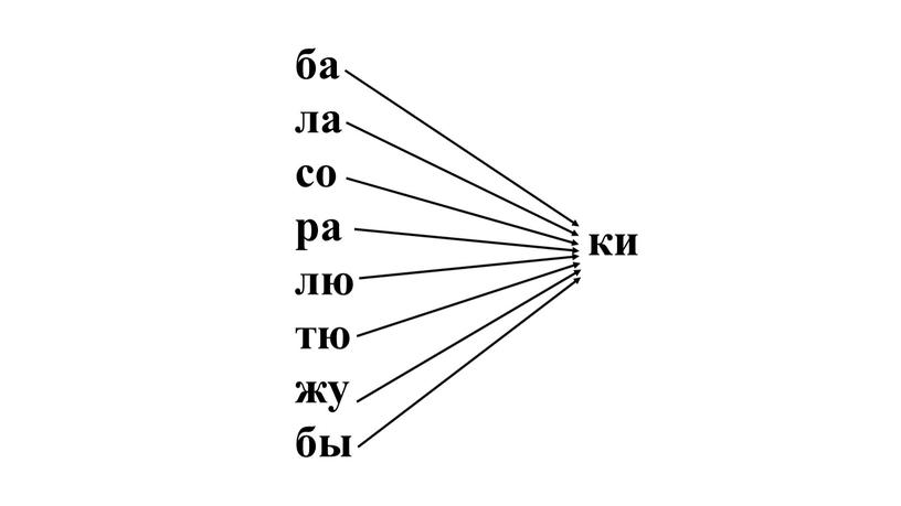 ки ба ла со ра лю тю жу бы