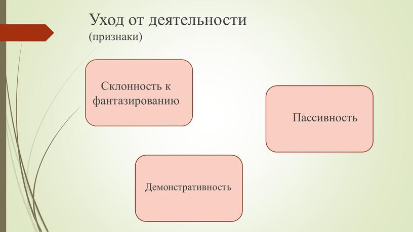 Уход от деятельности (признаки)