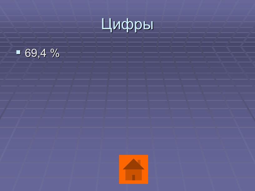 Цифры 69,4 %