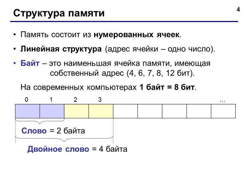 Структура памяти Память состоит из нумерованных ячеек