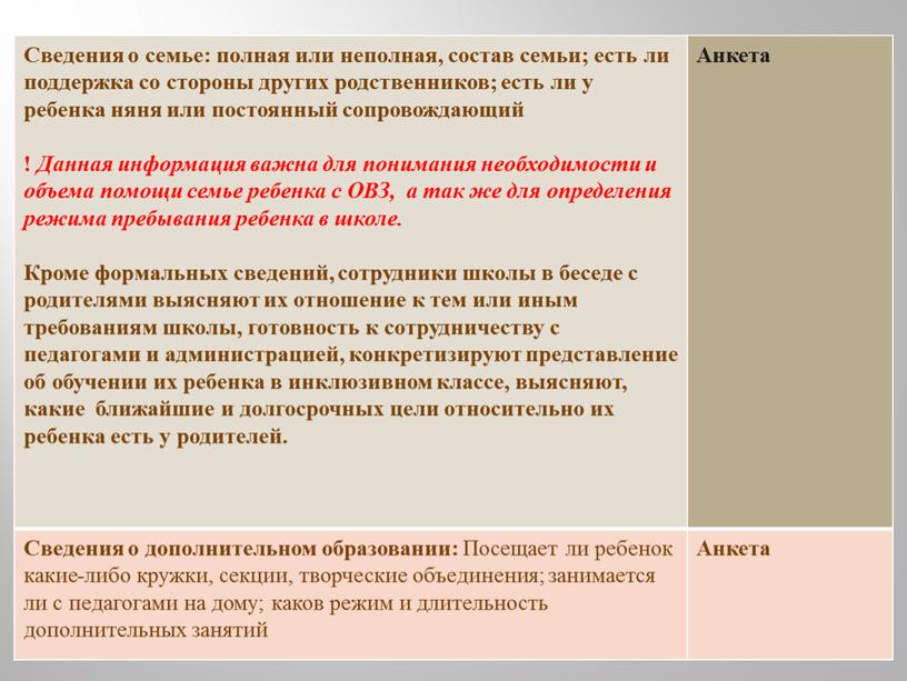 Сведения о семье: полная или неполная, состав семьи; есть ли поддержка со стороны других родственников; есть ли у ребенка няня или постоянный сопровождающий !