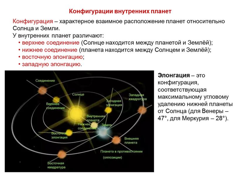 Конфигурации внутренних планет