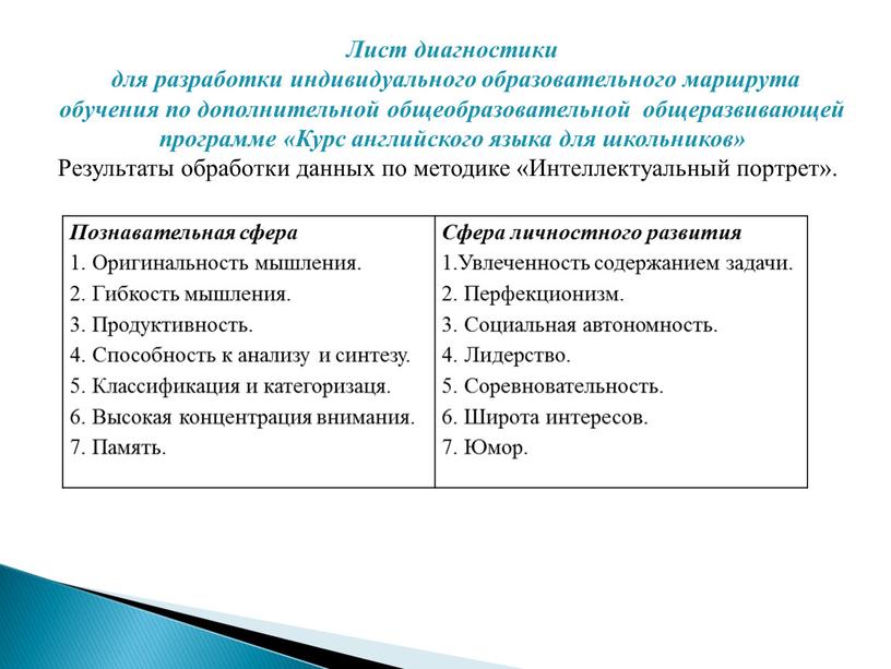 Познавательная сфера 1. Оригинальность мышления