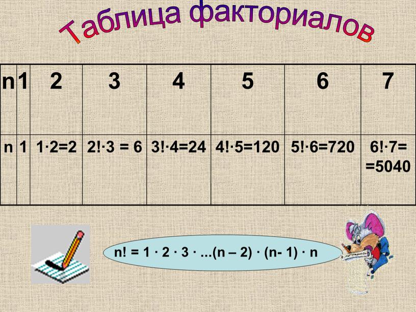 Таблица факториалов n! = 1 ∙ 2 ∙ 3 ∙