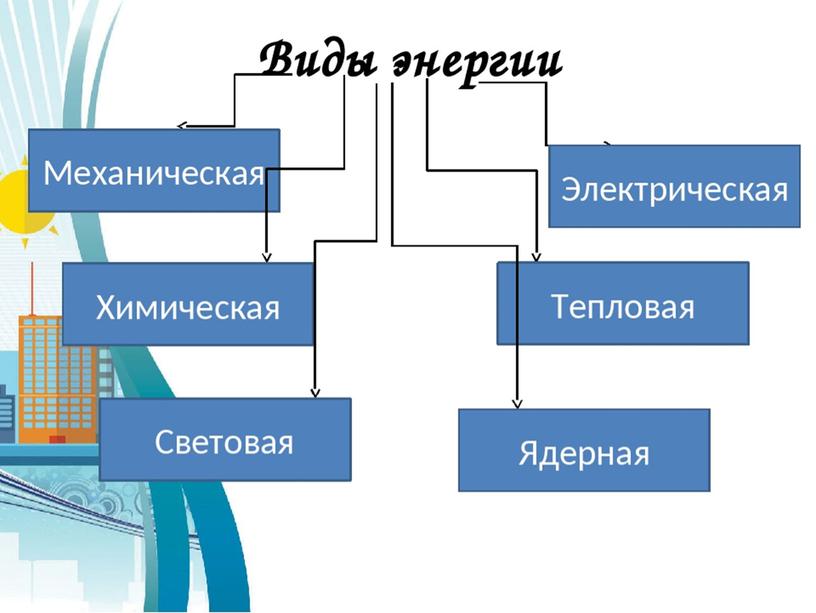 Презентация "Виды энергии"