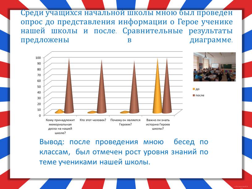 Среди учащихся начальной школы мною был проведен опрос до представления информации о