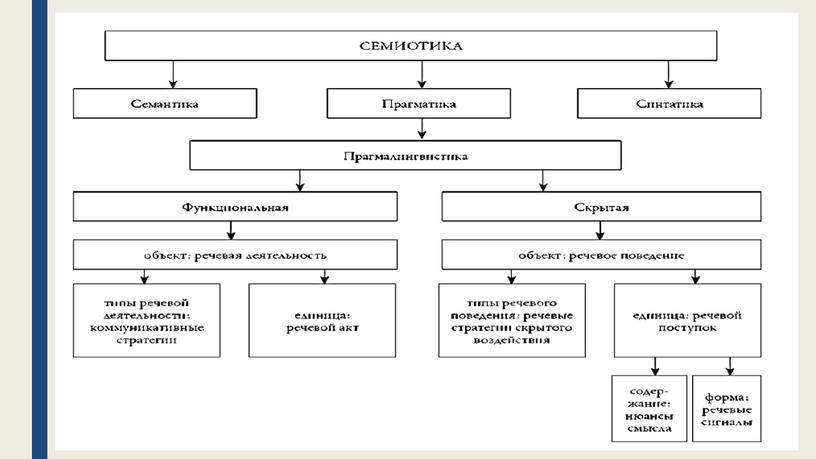 Прагмалингвистика