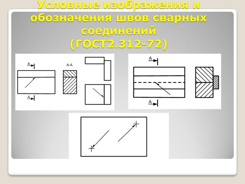 Условные изображения и обозначения швов сварных соединений (ГОСТ2
