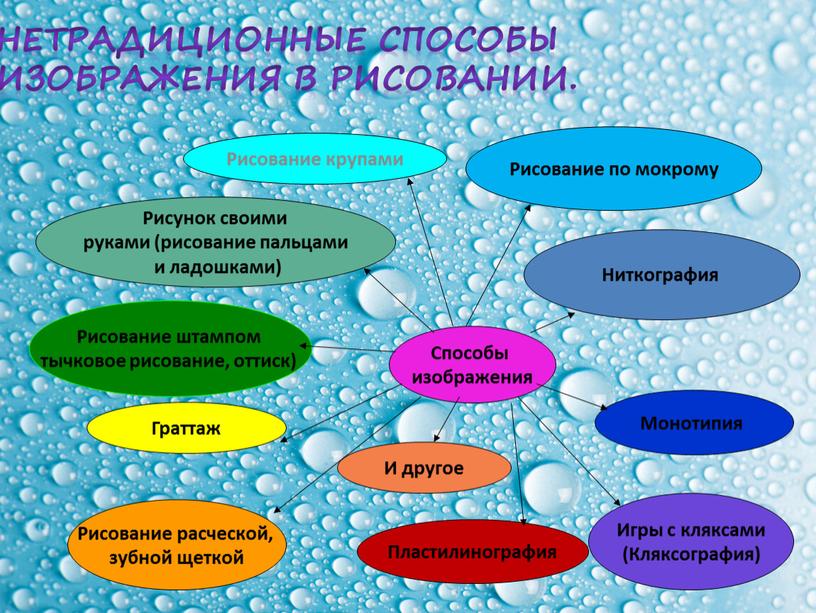 Нетрадиционные способы изображения в рисовании