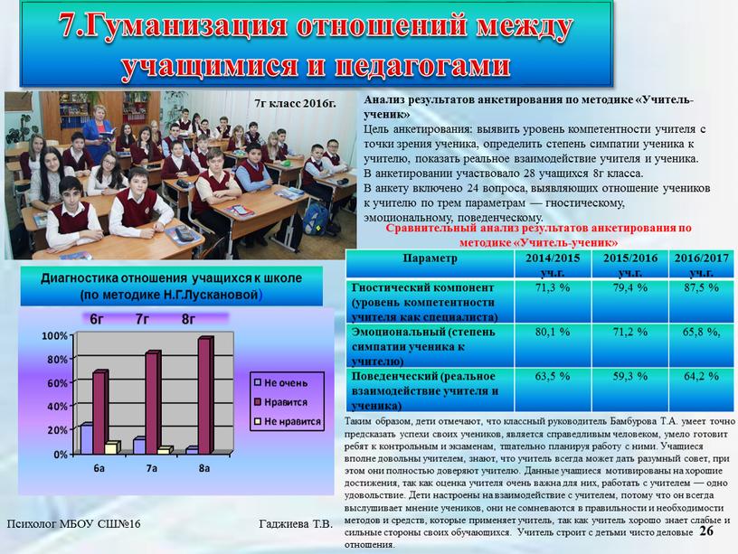 Диагностика отношения учащихся к школе (по методике