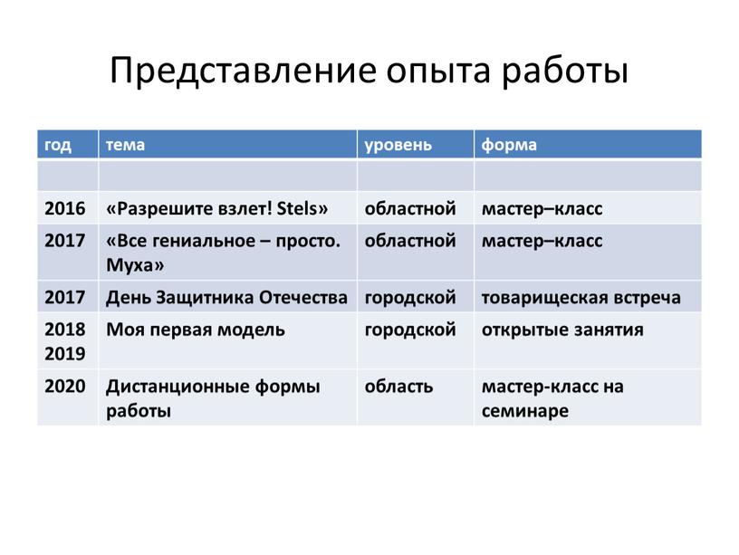 Представление опыта работы год тема уровень форма 2016 «Разрешите взлет!