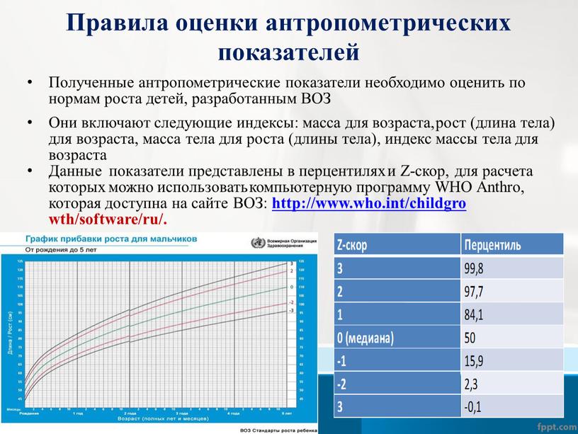 Правила оценки антропометрических показателей