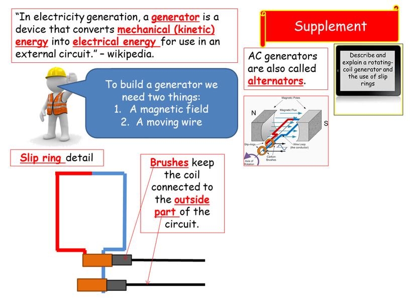 Supplement “In electricity generation, a generator is a device that converts mechanical (kinetic) energy into electrical energy for use in an external circuit