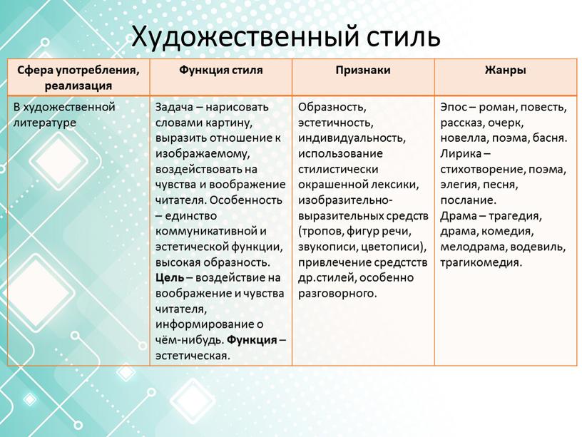 Художественный стиль Сфера употребления, реализация