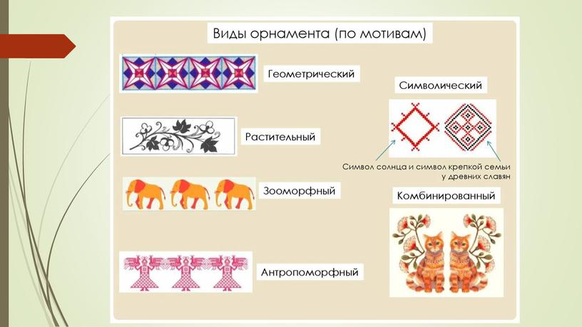 Демонстрационный материал "История и стили орнамента"