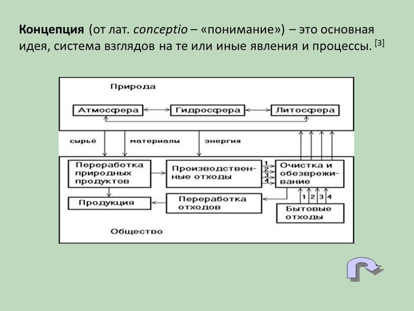 Концепция (от лат. conceptio – «понимание») – это основная идея, система взглядов на те или иные явления и процессы