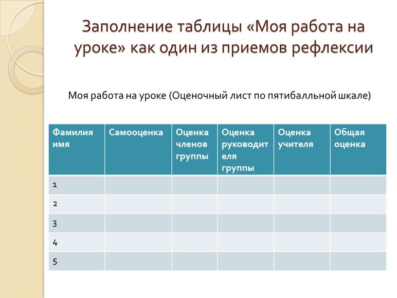 Заполнение таблицы «Моя работа на уроке» как один из приемов рефлексии