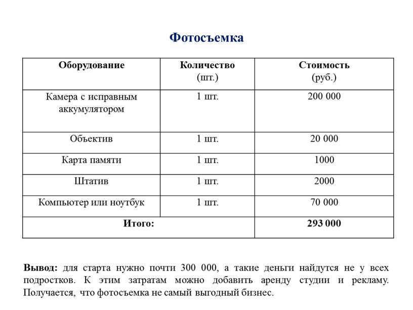 Оборудование Количество (шт.) Стоимость (руб