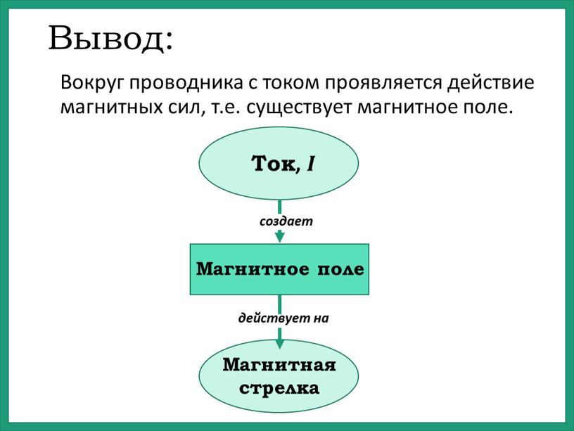 Вывод: Вокруг проводника с током проявляется действие магнитных сил, т