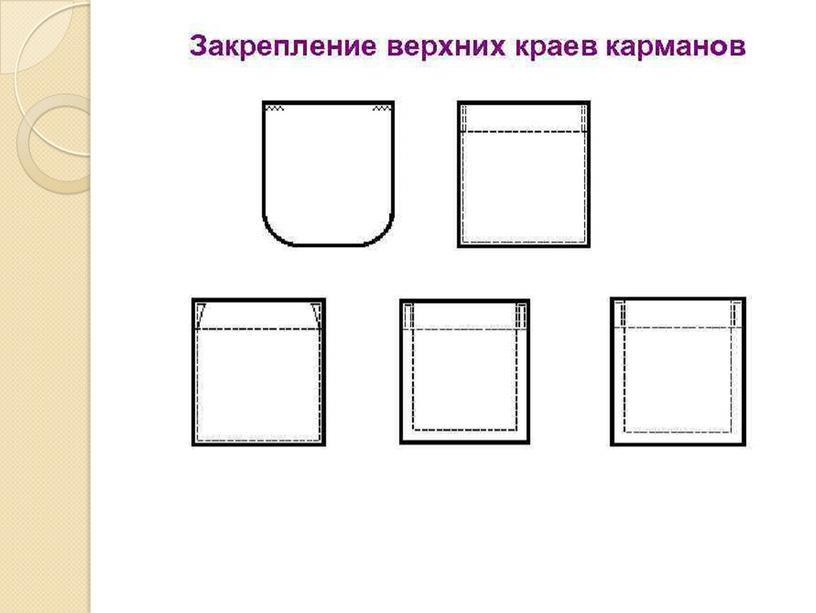 ПРЕЗЕНТАЦИЯ К УРОКУ ПРОИЗВОДСТВЕННОГО ОБУЧЕНИЯ НА ТЕМУ : "Виды и особенности обработки накладных карманов "