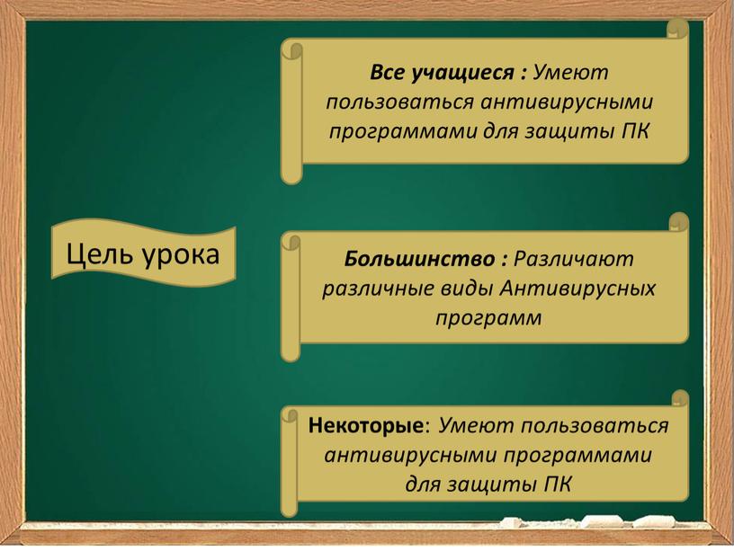 Цель урока Все учащиеся : Умеют пользоваться антивирусными программами для защиты