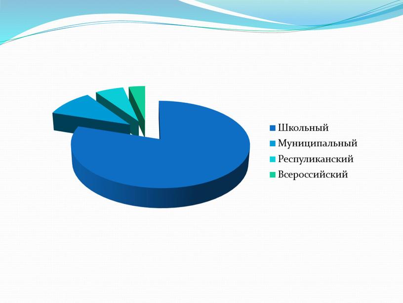 Анализ  воспитательной деятельности  за 2011-2012уч.г.