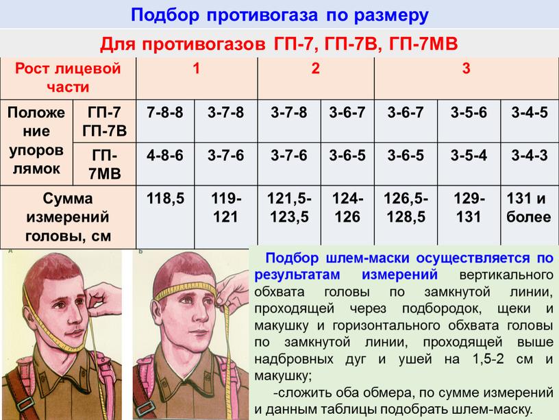 Рост лицевой части 1 2 3 Положение упоров лямок