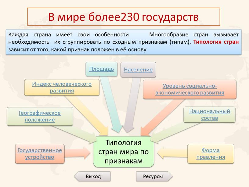 В мире более230 государств Каждая страна имеет свои особенности