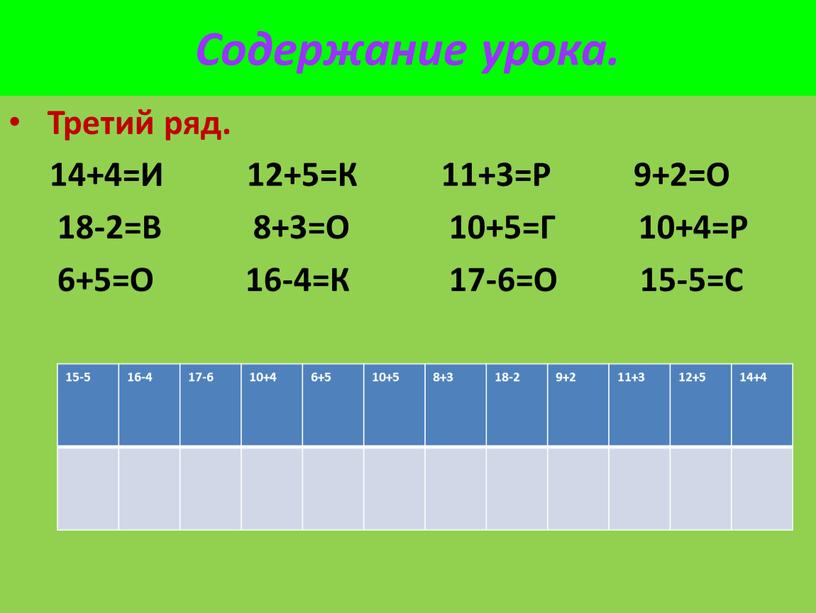 Содержание урока. Третий ряд. 14+4=И 12+5=К 11+3=Р 9+2=О 18-2=В 8+3=О 10+5=Г 10+4=Р 6+5=О 16-4=К 17-6=О 15-5=С 15-5 16-4 17-6 10+4 6+5 10+5 8+3 18-2 9+2…