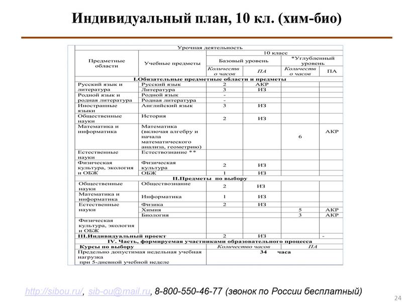 Индивидуальный план, 10 кл. (хим-био)