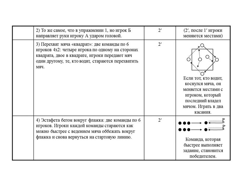 То же самое, что в упражнении 1, но игрок