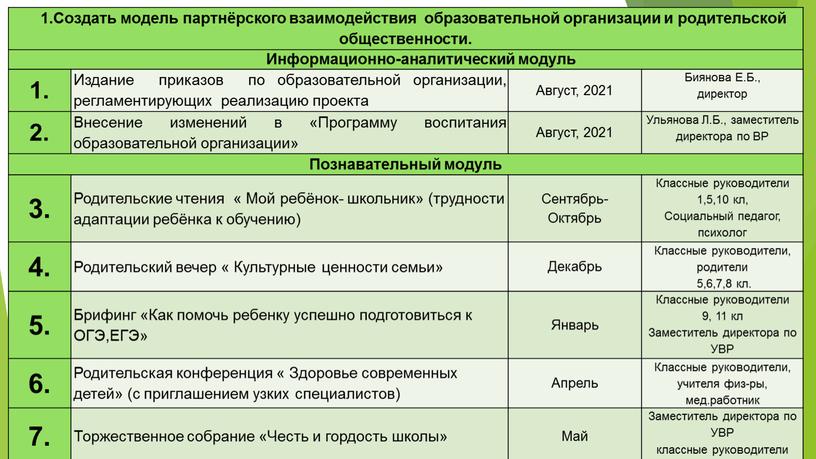 Создать модель партнёрского взаимодействия образовательной организации и родительской общественности