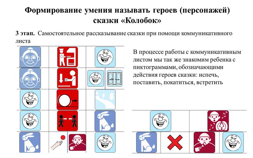 Формирование умения называть героев (персонажей) сказки «Колобок» 3 этап